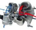 Porsche Variable Turbine Geometry